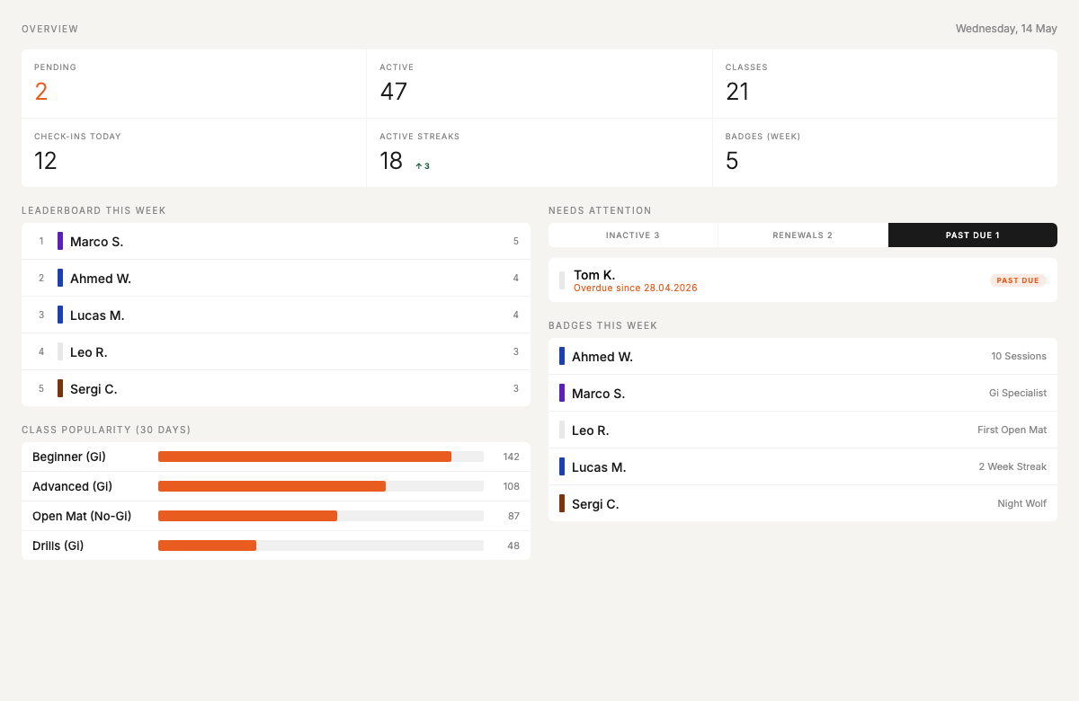Admin dashboard overview